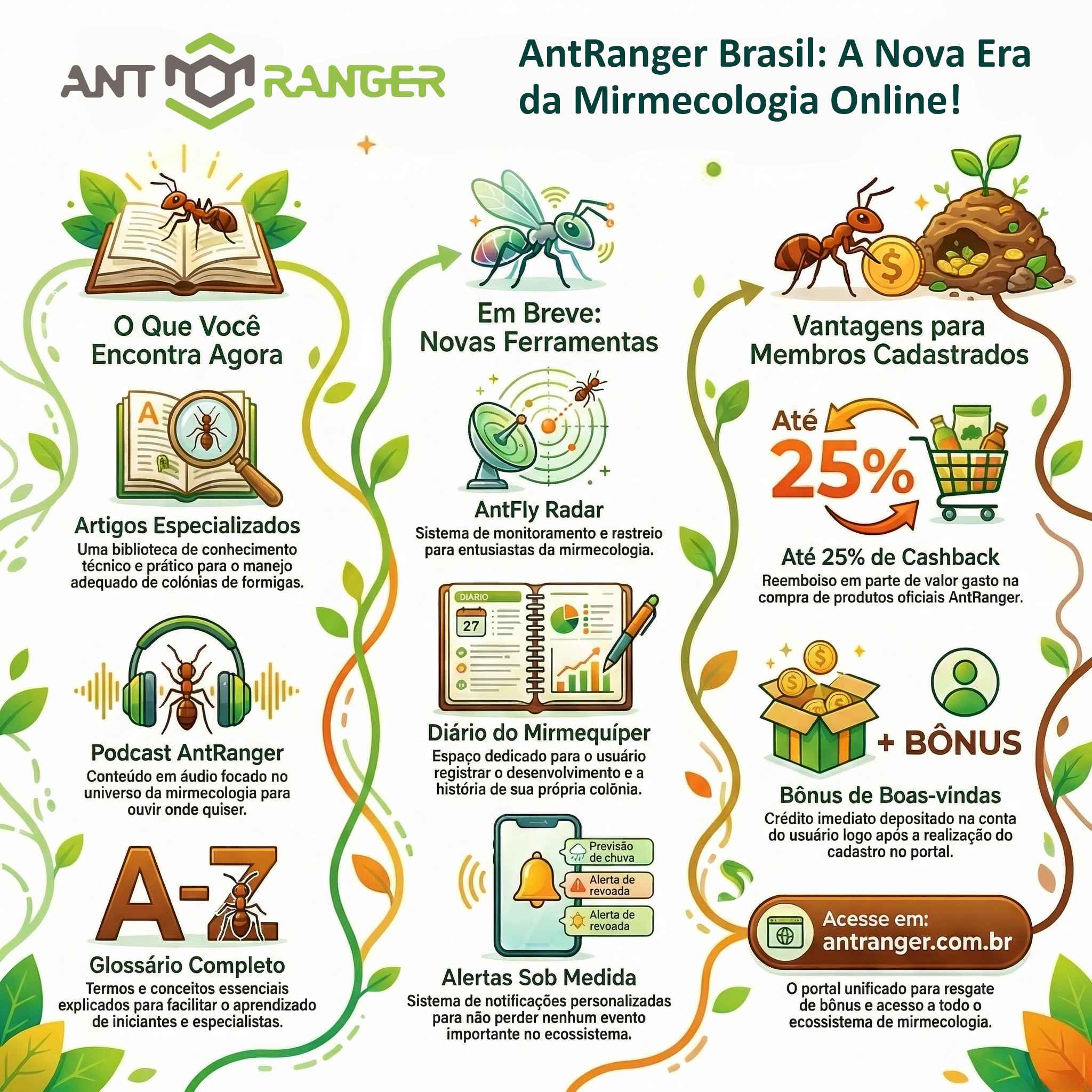 AntRanger | Formigas do Brasil | Maior Portal de Mirmecologia da ...