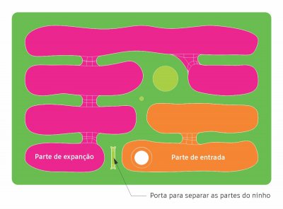 Ninho duplo